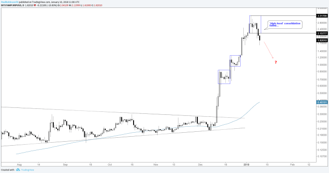 Cryptocurrency-Price-Forecast-for-Bitcoin-Ethereum-Ripple-PRtech_body_ripplexrpusddailylogpricechart.png.full