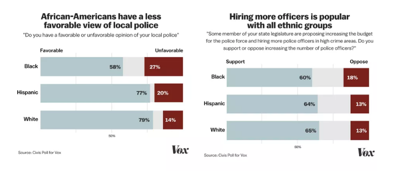 Police poll