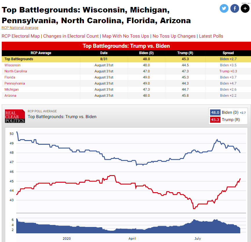 Battlefield state polling
