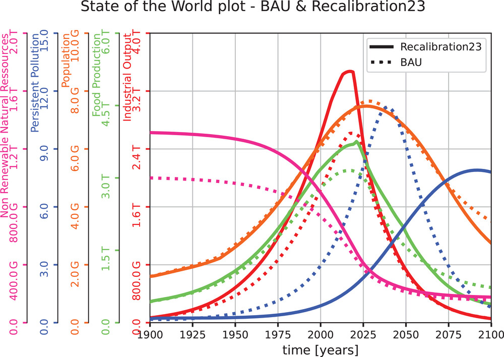 2025 – a Review – forecastingintelligence